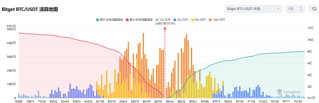 Bitget每日早报(3.26)|Ripple同意放弃交叉上诉,GameStop将比特币纳入储备资产 image 2