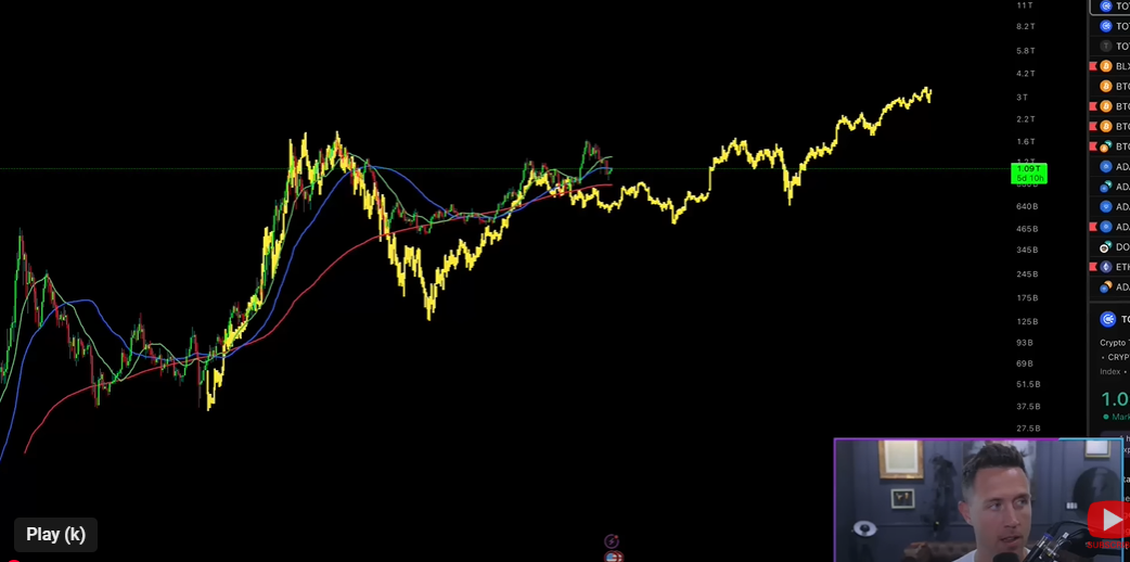 Cardano vs Amazon chart by Dan