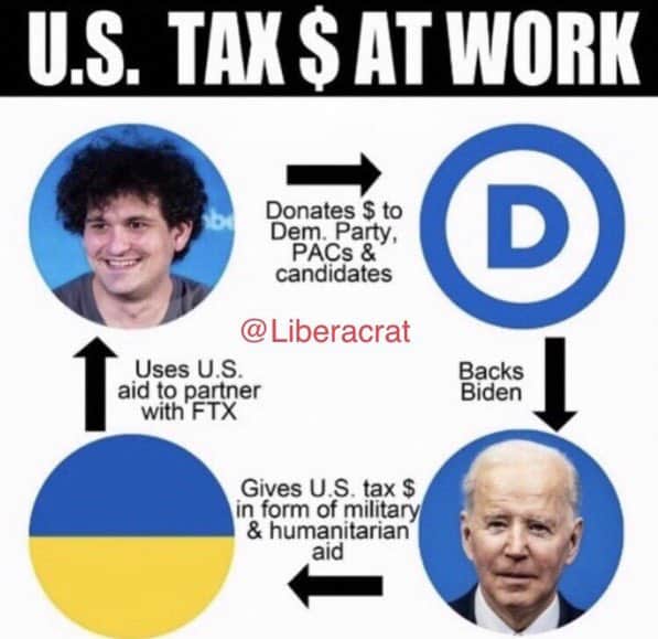 Sam Bankman-Fried finance les démocrates, qui soutiennent Joe Biden, qui finance l’Ukraine, qui contractualise avec FTX. Une boucle opaque, explosive, que beaucoup aimeraient voir étouffée.