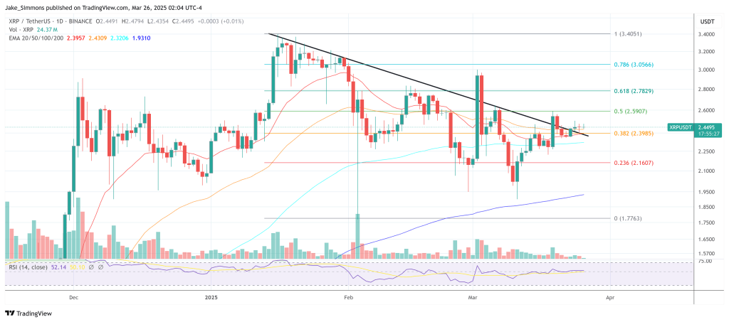 XRP price