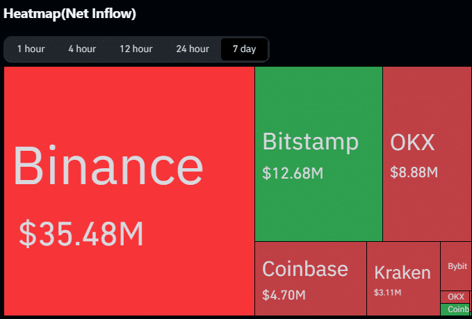 XRP Ripple