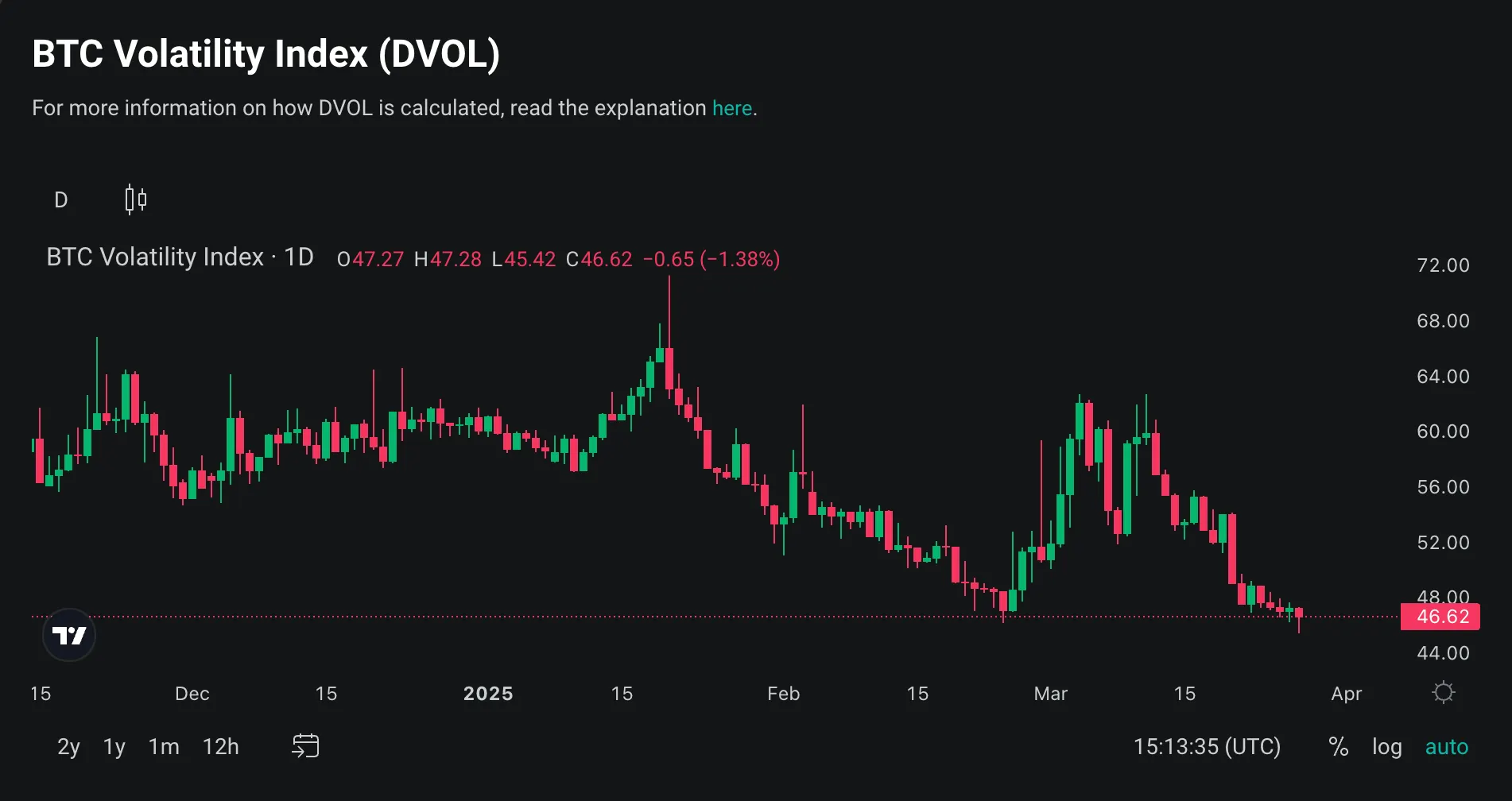 deribit bitcoin dvol index