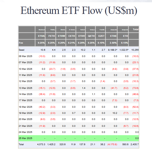 ETH crypto inflows