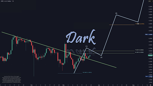 XRP