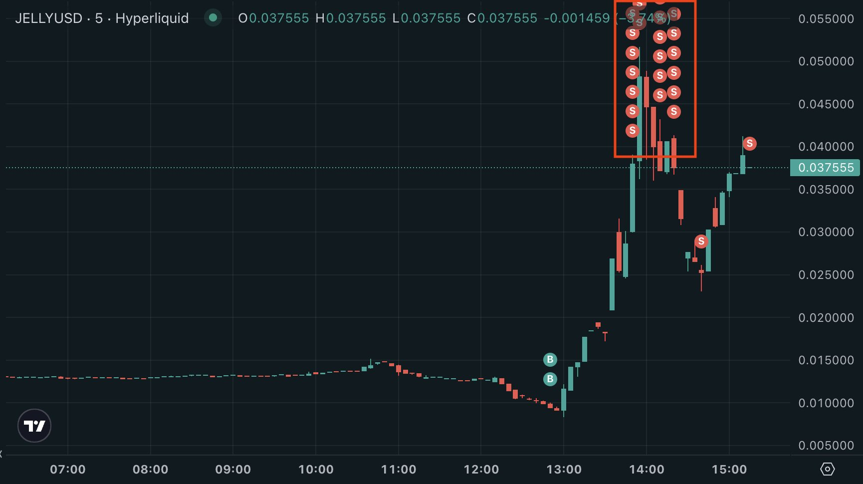 Binance and OKX list JELLY futures amid Hyperliquid’s delisting and market manipulation fallout - 1