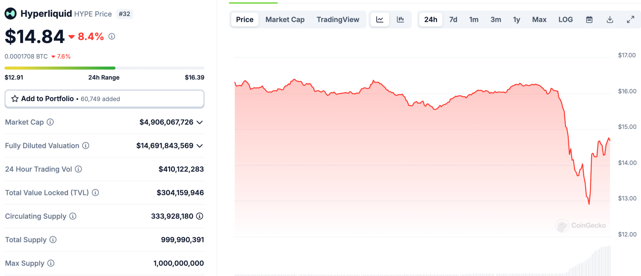 Hyperliquid (HYPE) have avoided liquidation and delisted JELLY while Binance and OKX conspicuously list JELLY for futures trading
