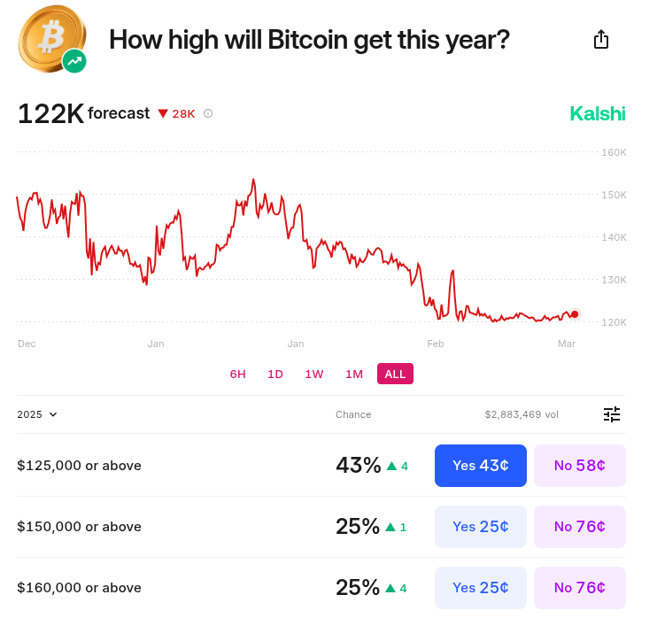 BTCUSD