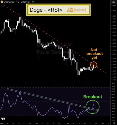 Dogecoin