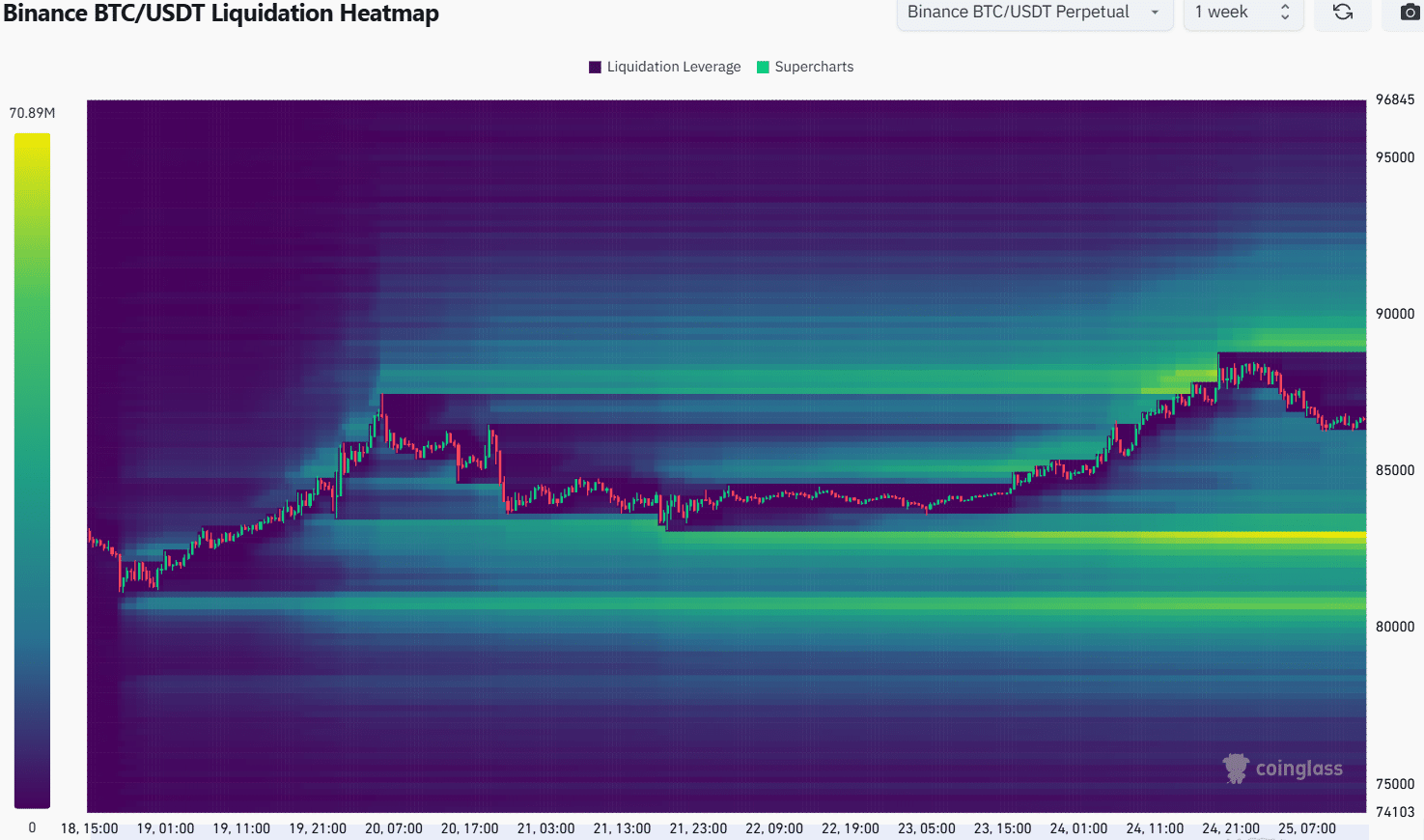 Bitcoin Liquidation Heatmap