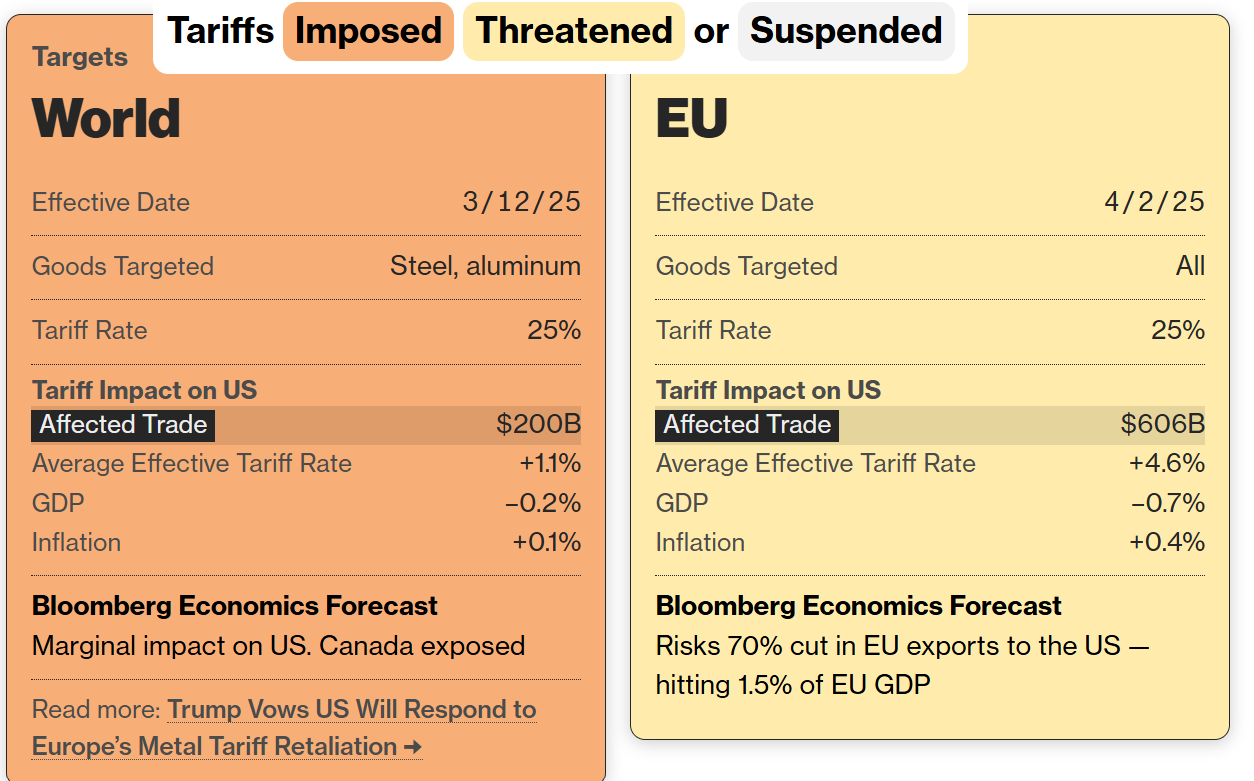 Economic View: More Pain for Cryptos