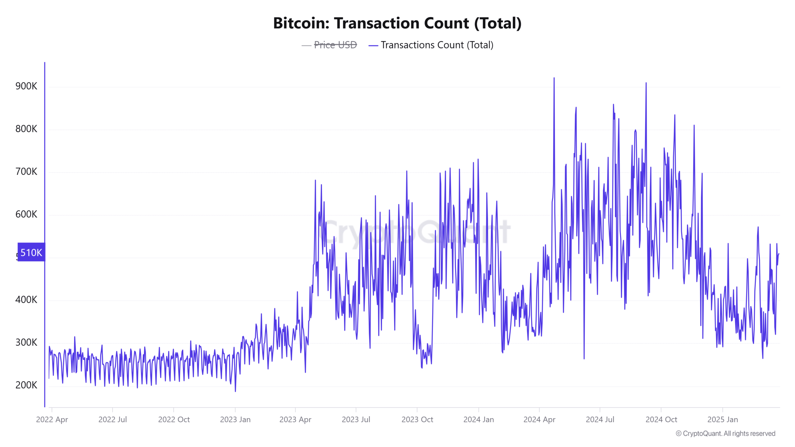 BTC transactions