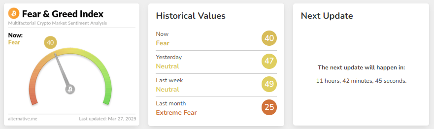 Fear & Greed Index