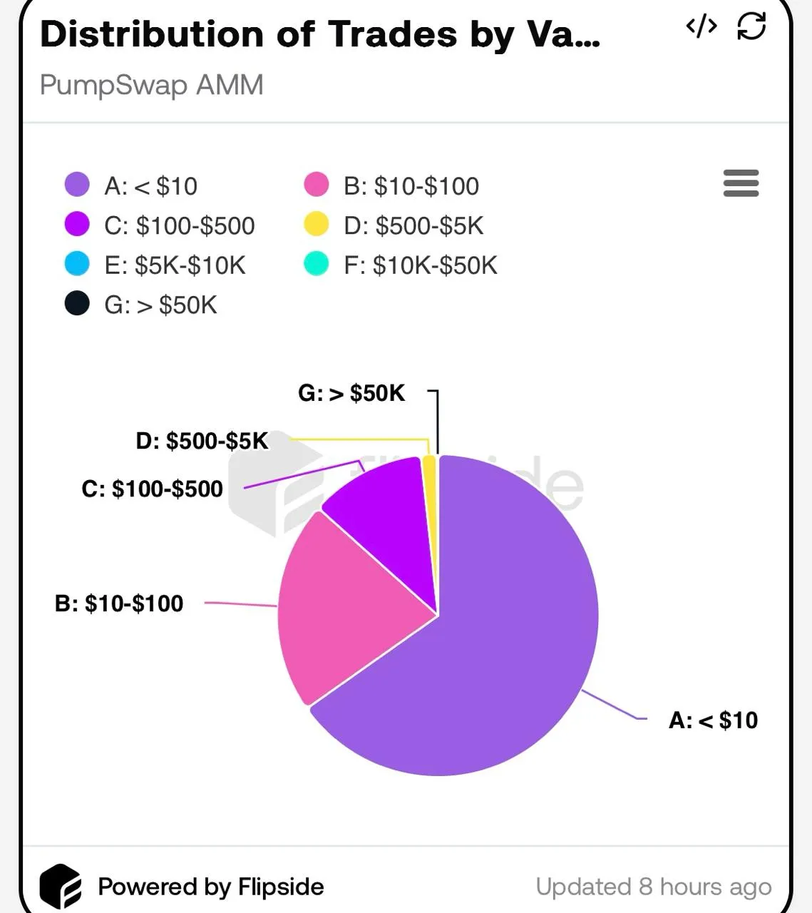 PumpSwap transactions