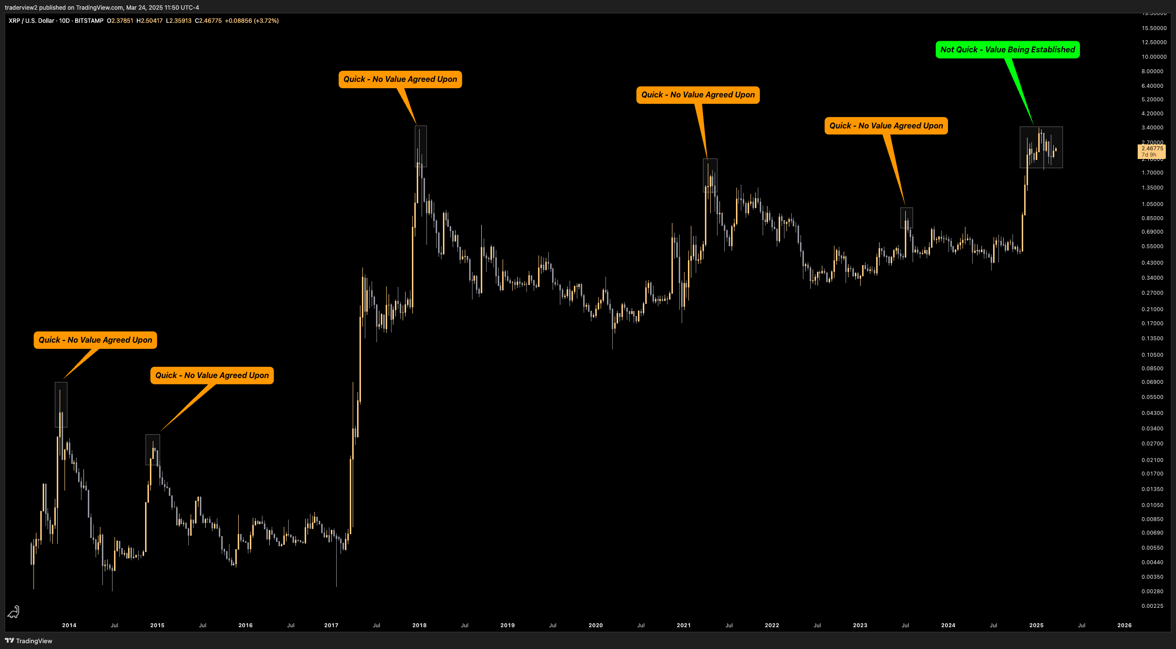 XRP 10D Chart Dom