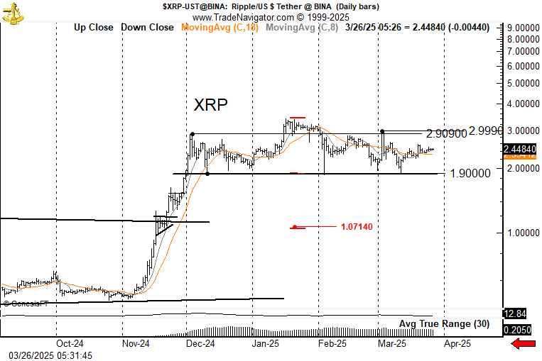 Ripple XRP