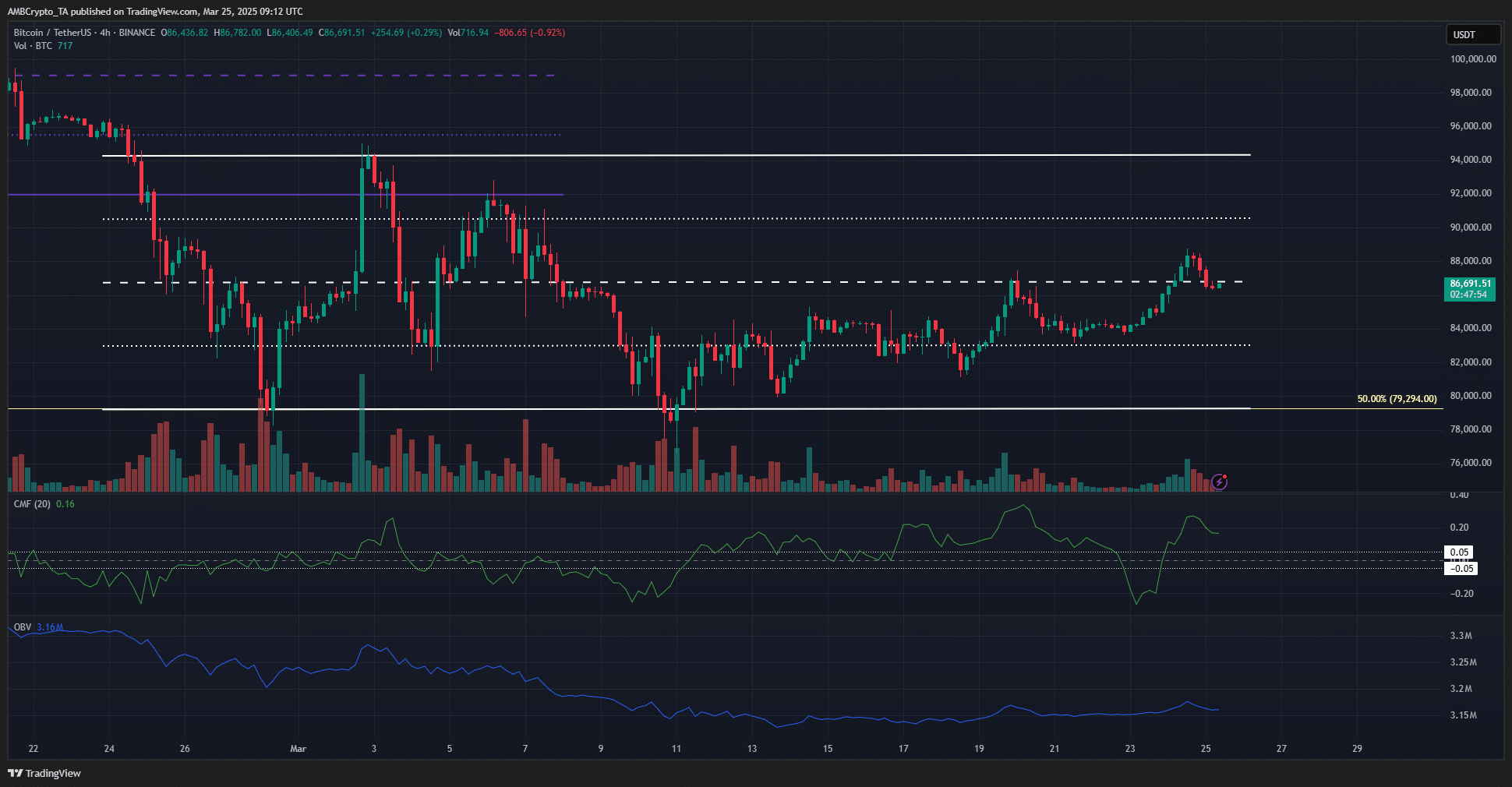 Bitcoin 1-day Chart