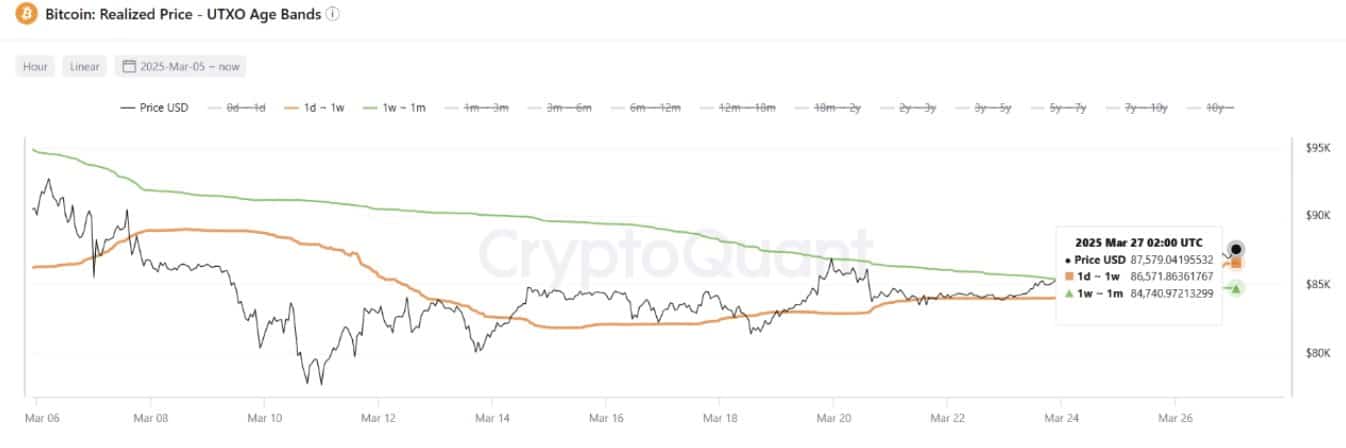 Bitcoin realized price