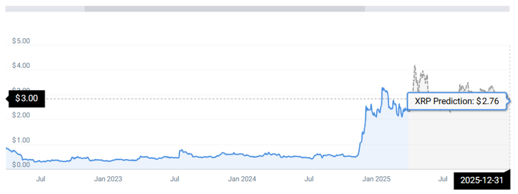 XRP STATS