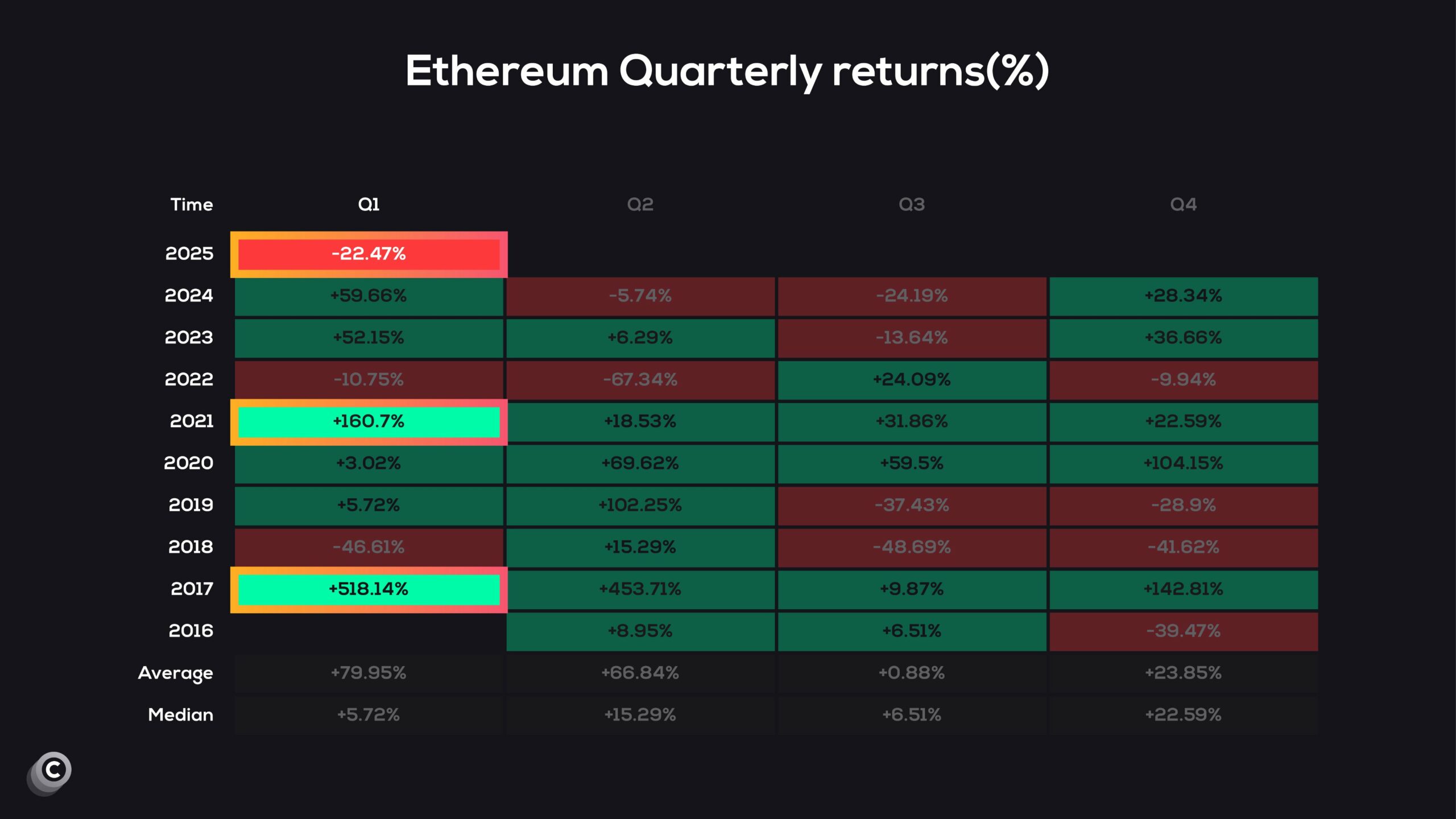 ETH