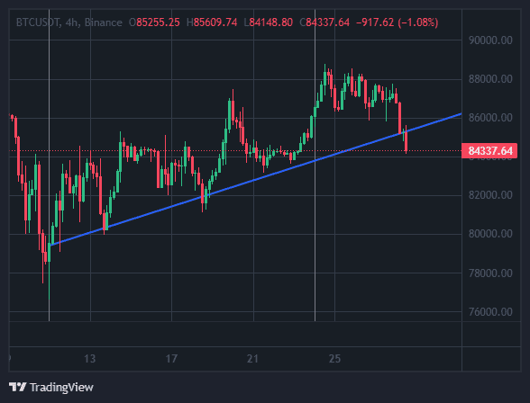 Bitcoin 4