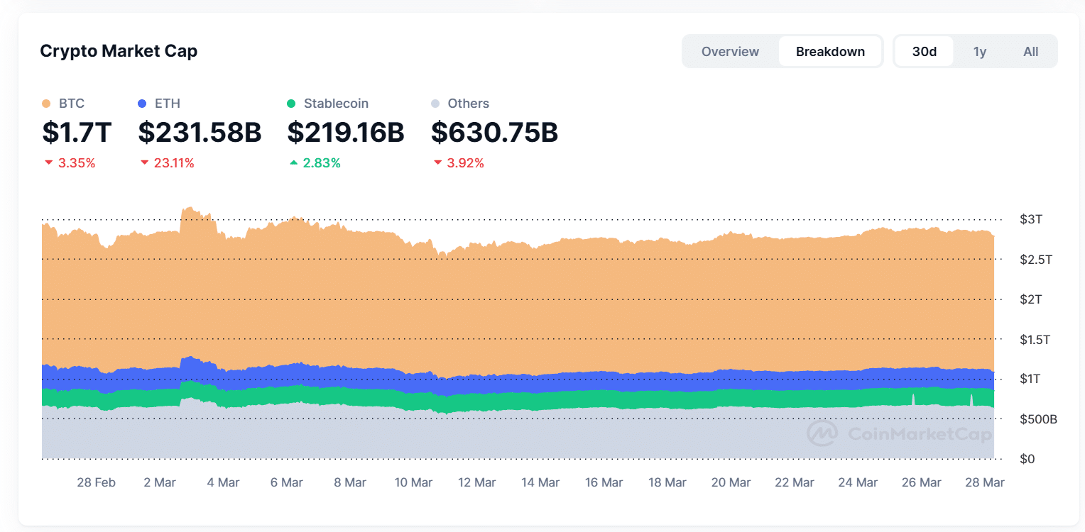 Crypto market cap trend