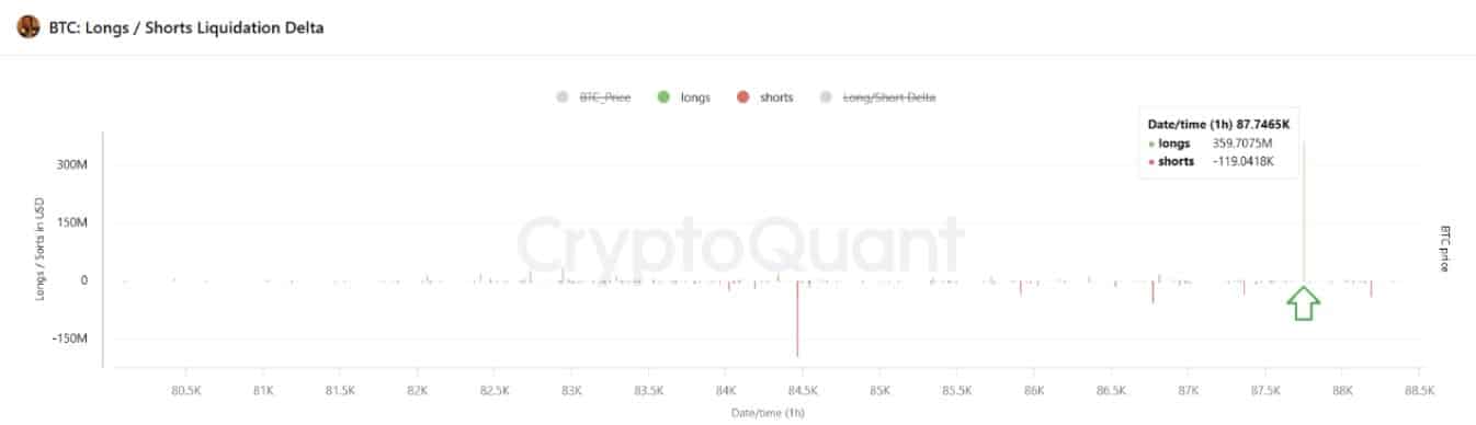 Bitcoin long/short squeeze