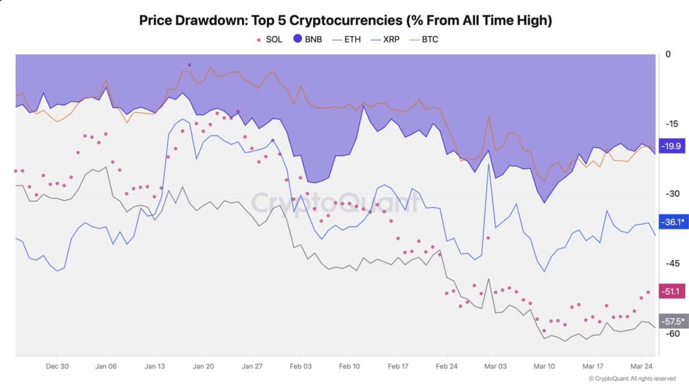 crypto market cap drawdowns