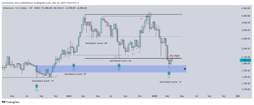 Ethereum