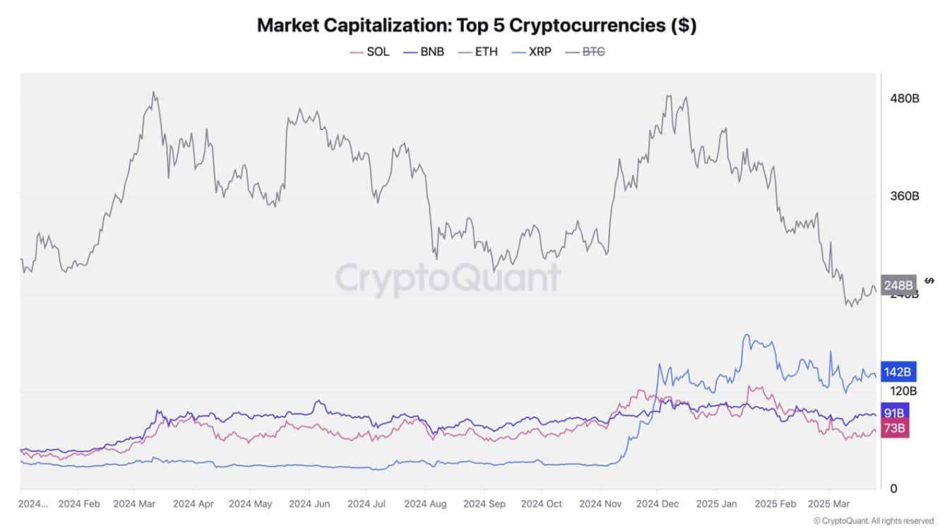 Crypto market cap