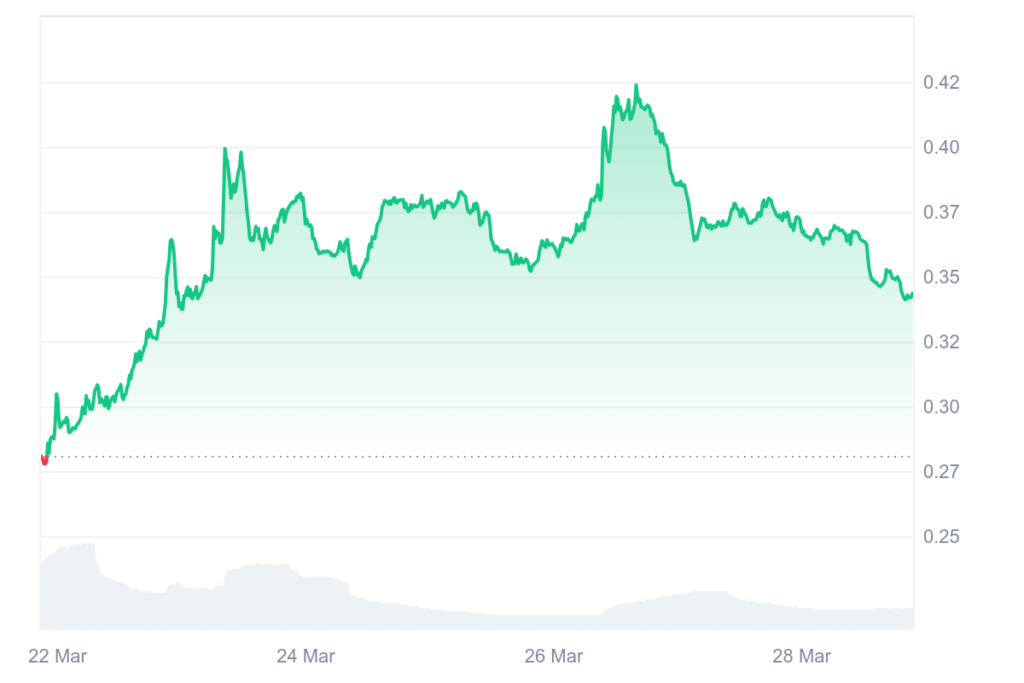 BONE Price Eyes Breakout, But Key Resistance Stands in Way