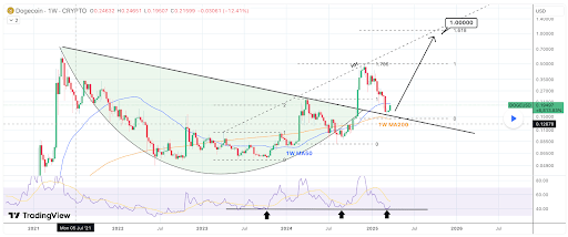 Dogecoin
