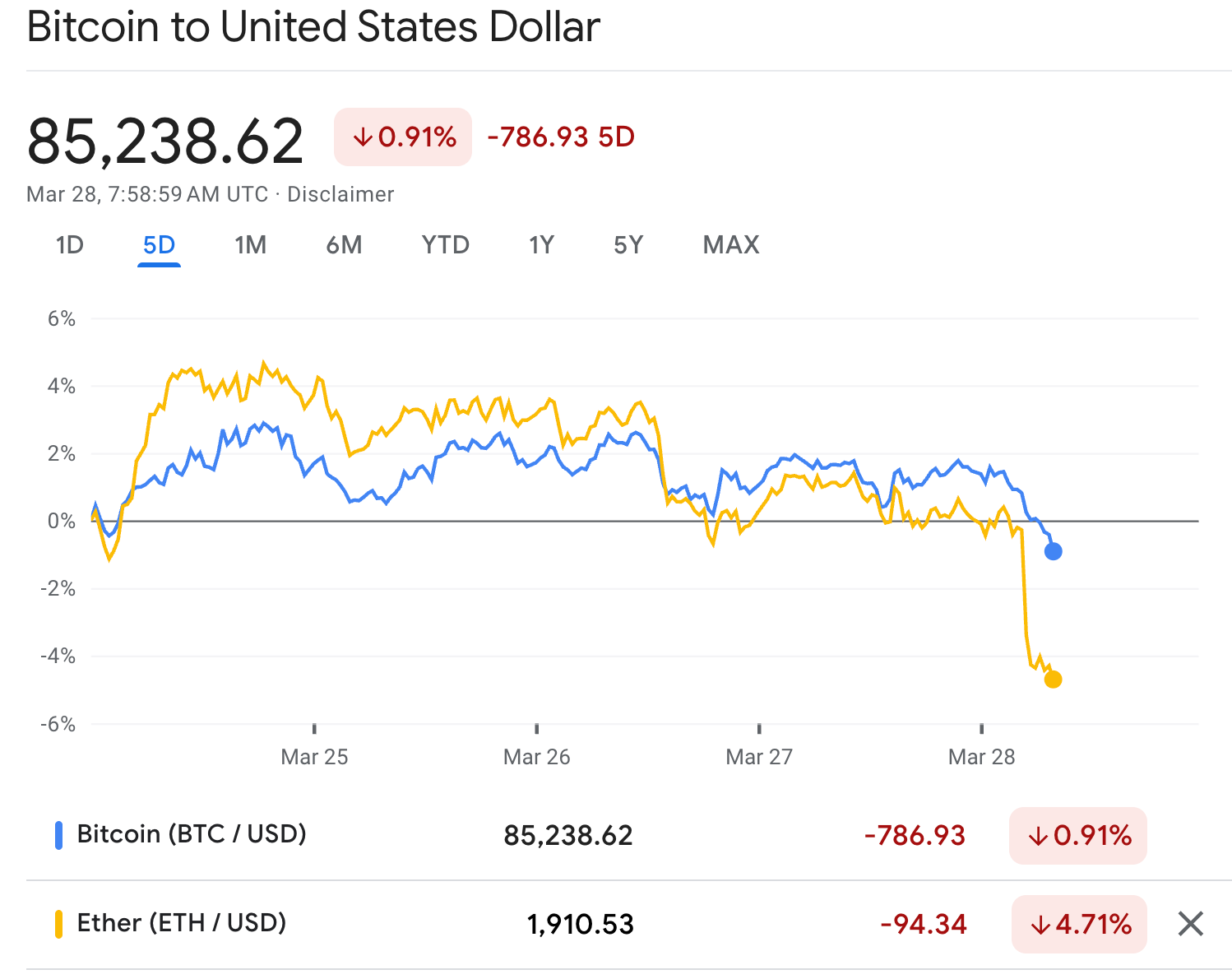 Top Crypto Stories This Week: From a Blockhead B.R.O Introduction to a Blockhead Bro Farewell