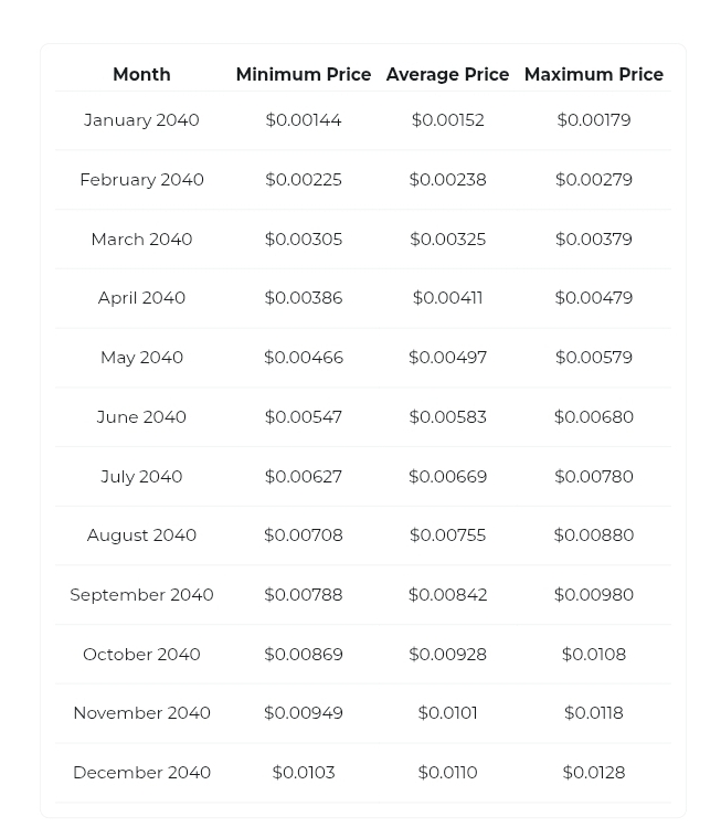 Shiba Inu Price Prediction Changelly