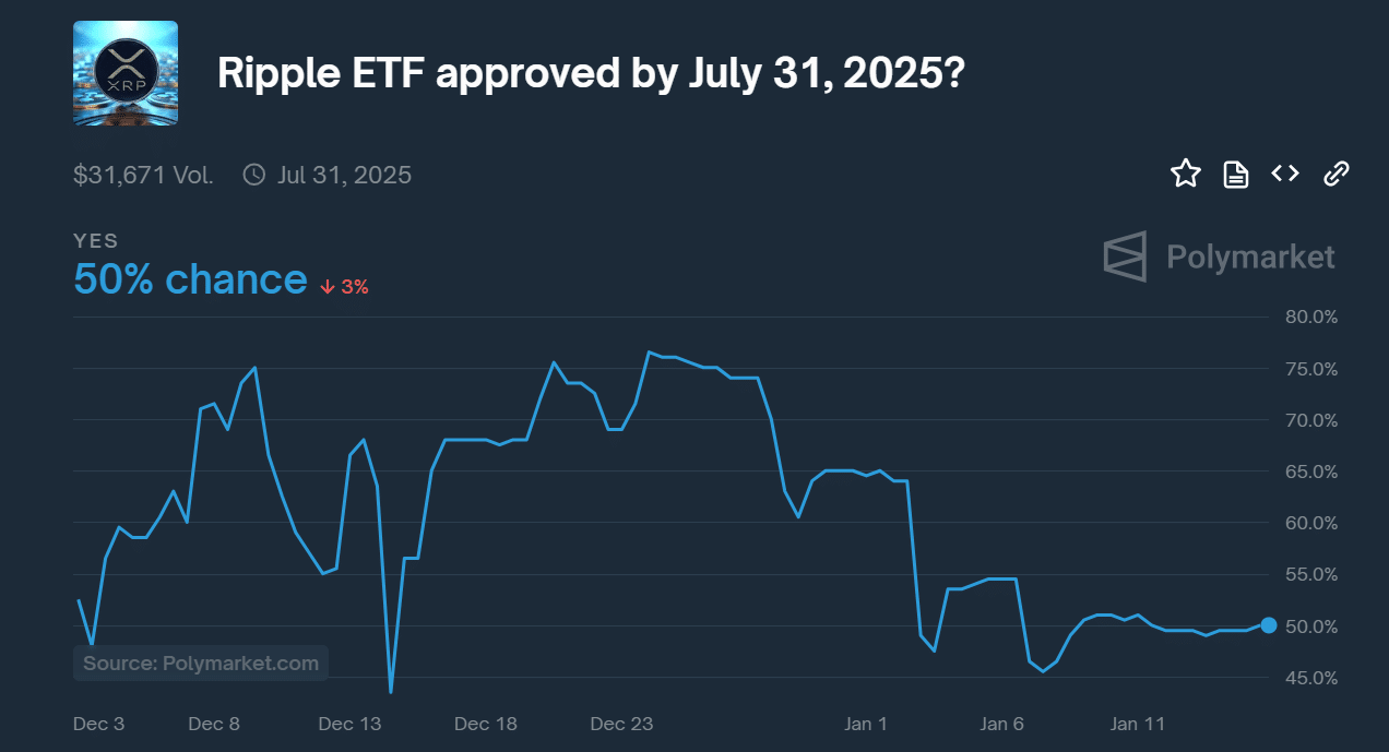 Ripple SEC