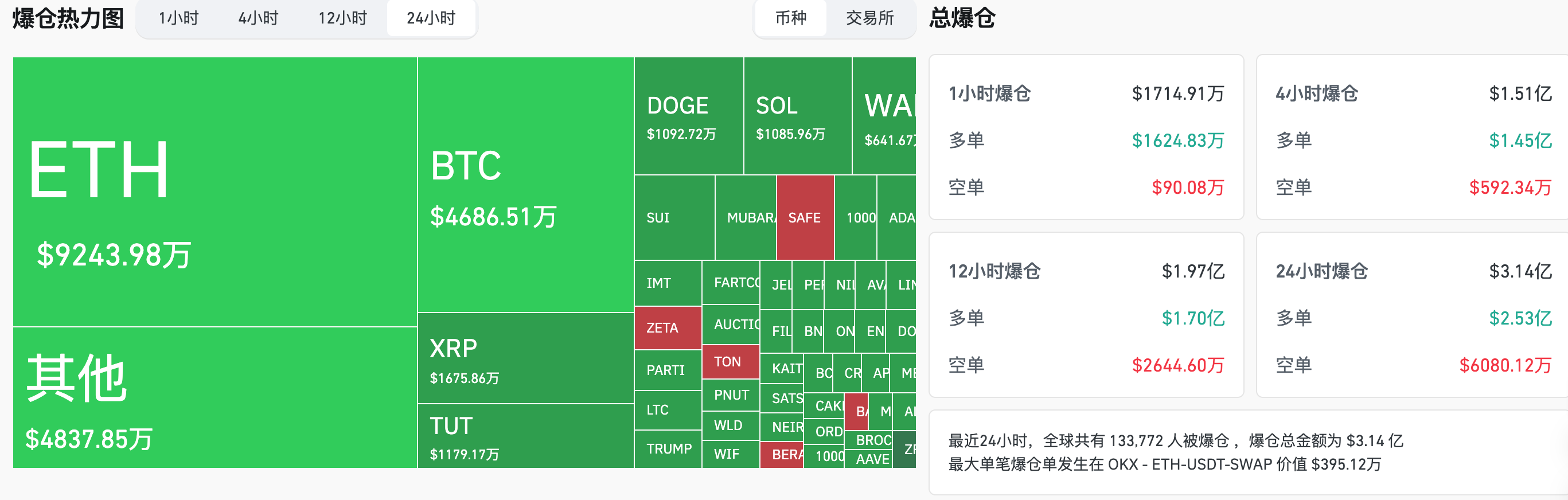交易时刻:PCE数据来袭前黄金再创新高,OpenAI新模型引爆Ghibli概念