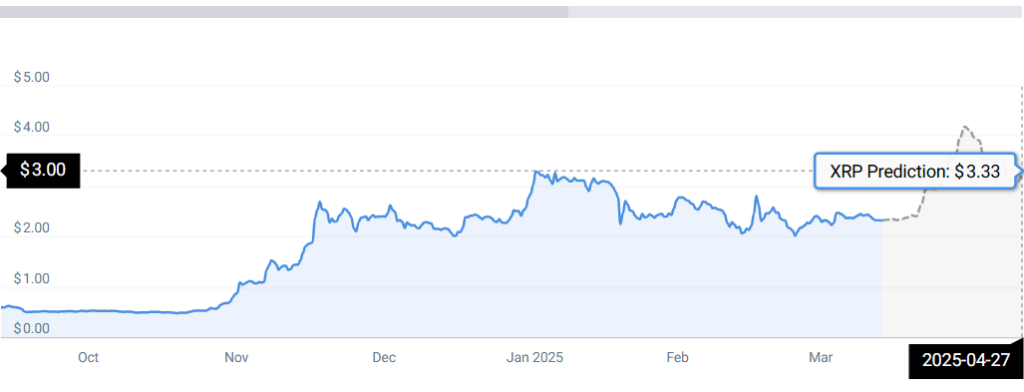 XRP STATS