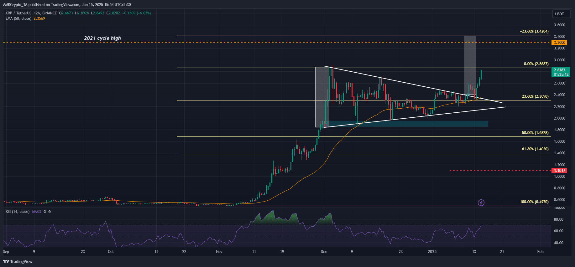Ripple SEC