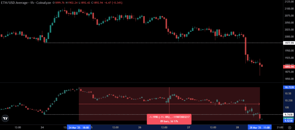 Bitcoin 3