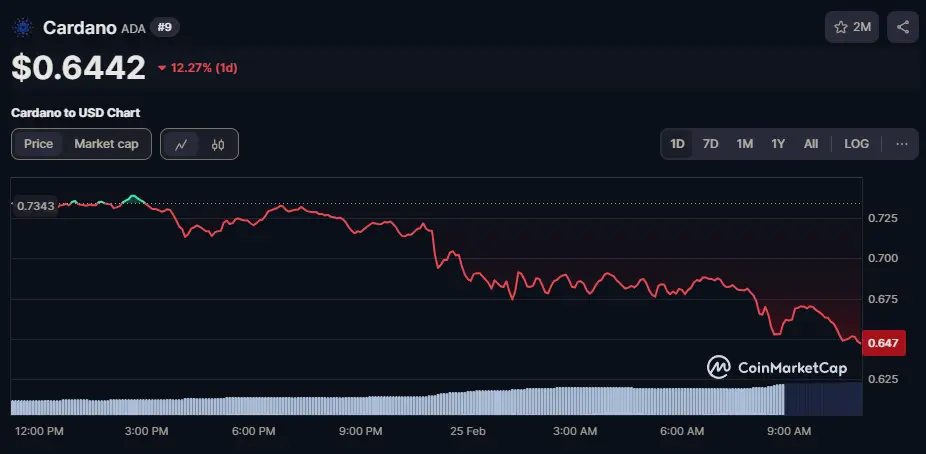 Cardano ETF Zulassung bis August 2025: Durchbruch für ADA?