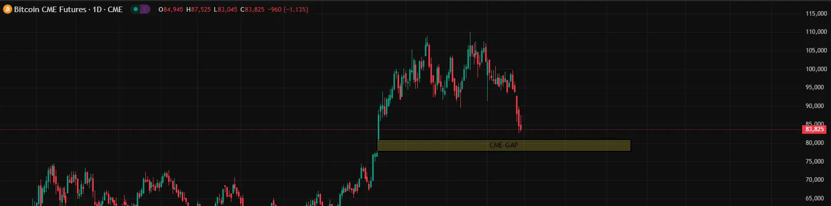 Warum fällt Bitcoin? Wie tief geht der BTC Kurs noch? 📉