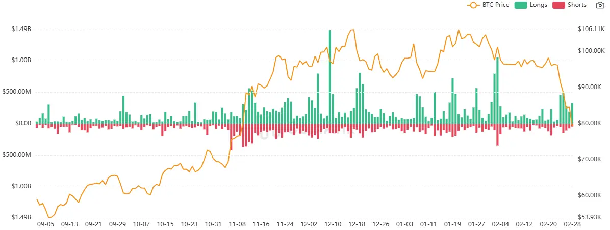 Warum fällt Bitcoin? Wie tief geht der BTC Kurs noch? 📉