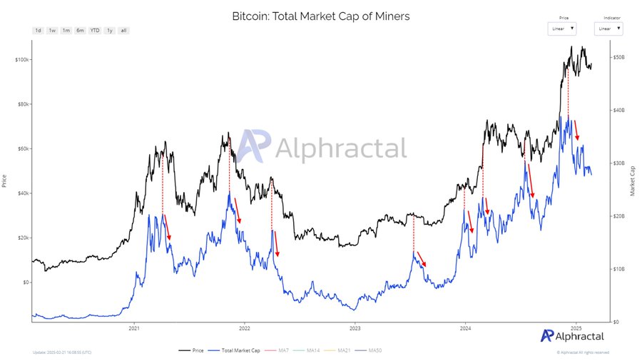 bitcoin miners