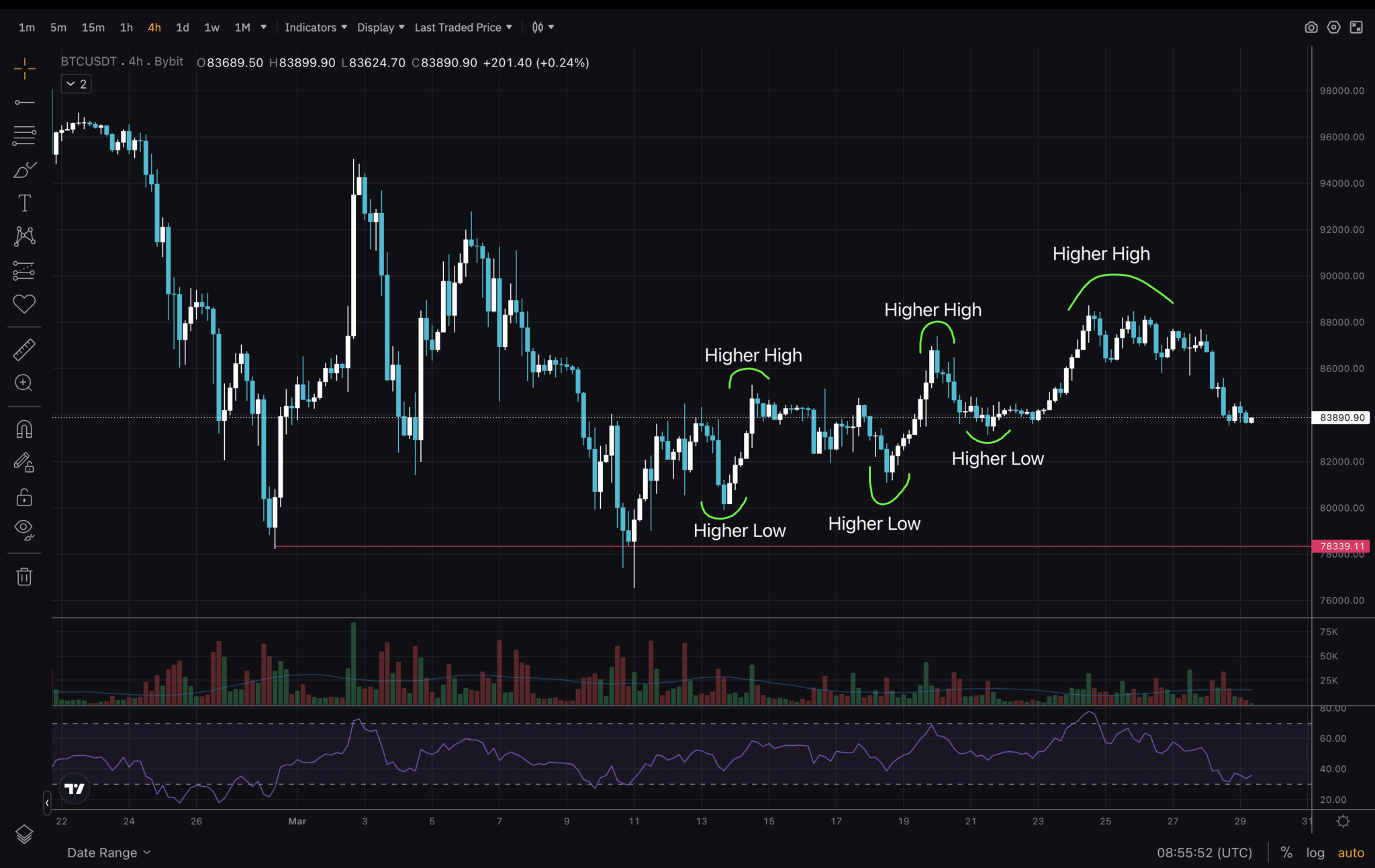 Explore Bitcoin technical analysis, BTC price volatility, crypto trading signals, chart patterns, and cryptocurrency market trend.
