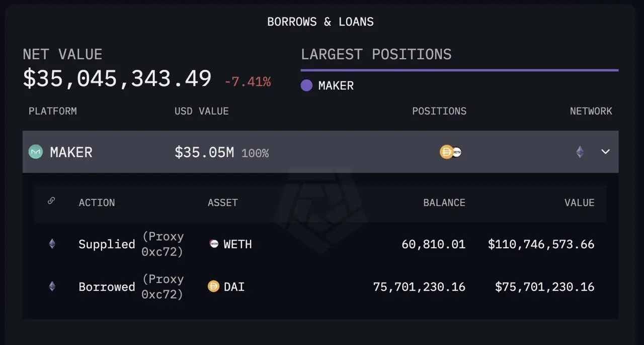 Ethereum whale facing liquidation on MakerDAO
