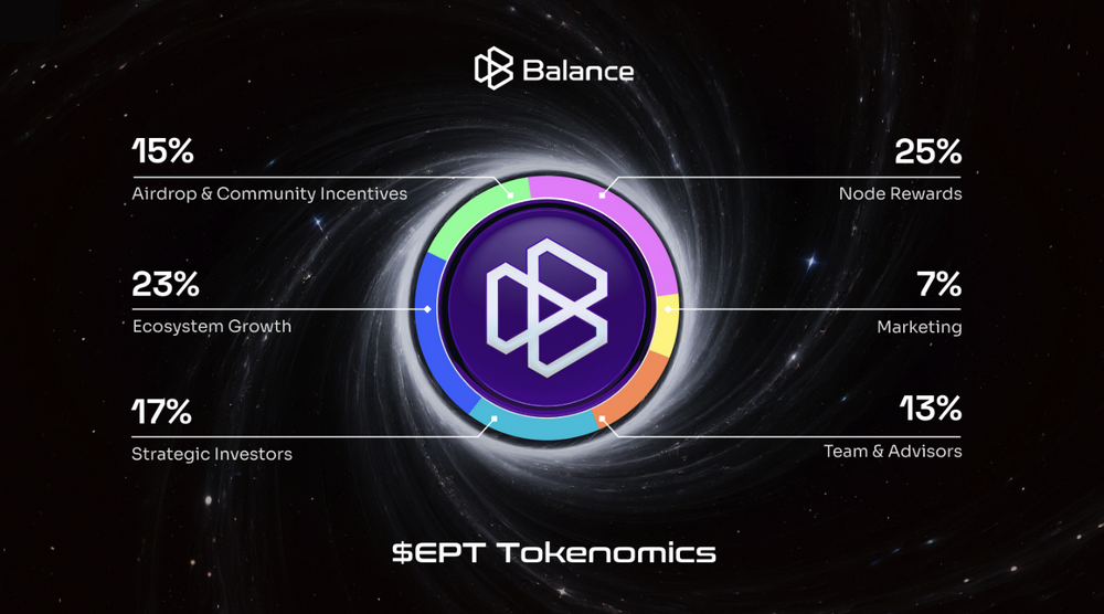 Balance公布EPT代币经济模型,TGE将于4月21日启动
