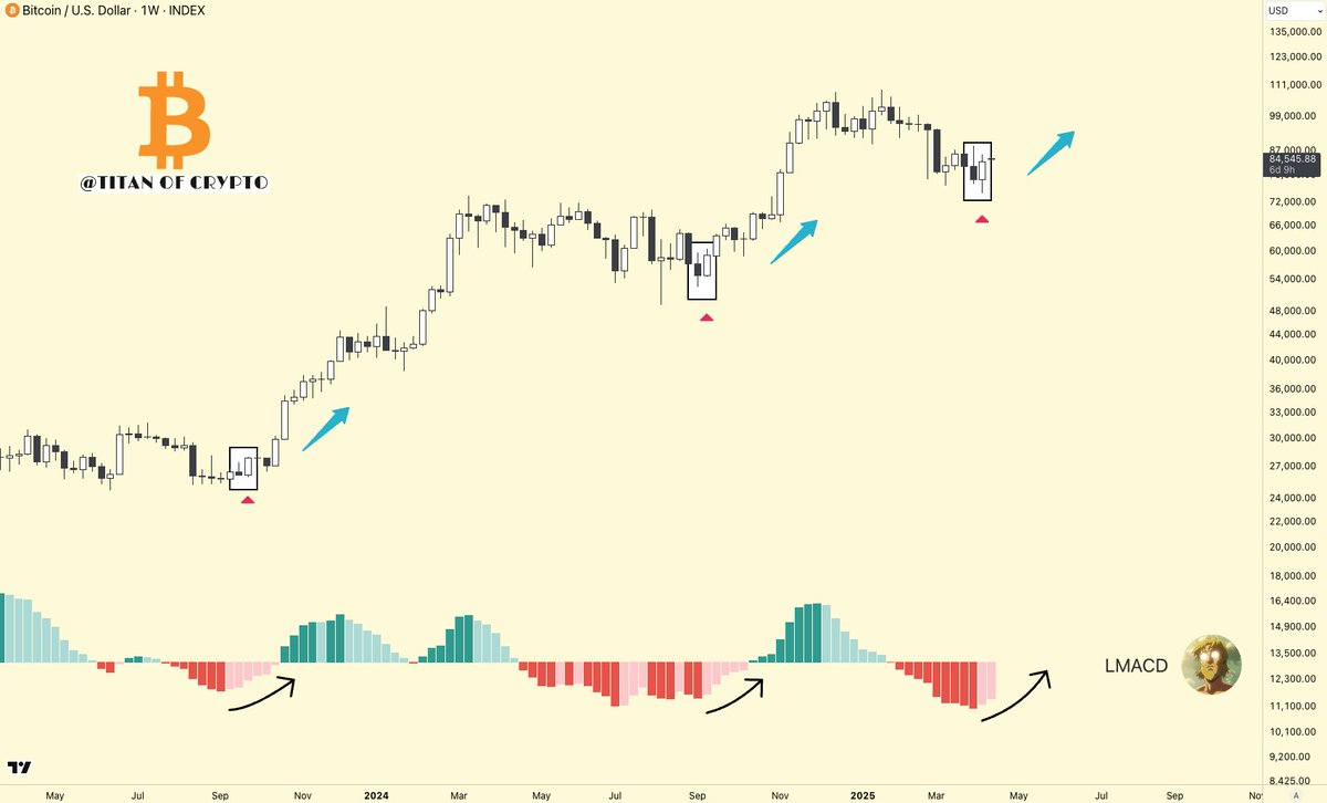 BTC price chart