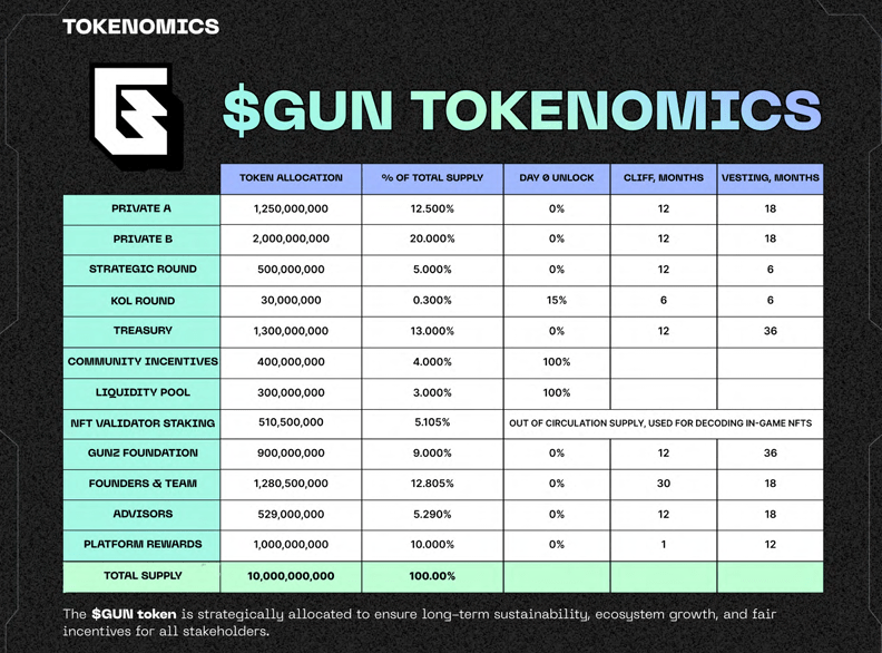 GUNZ全解析:AAA级游戏如何构建区块链经济体系