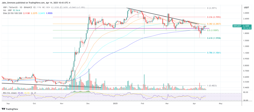XRP price