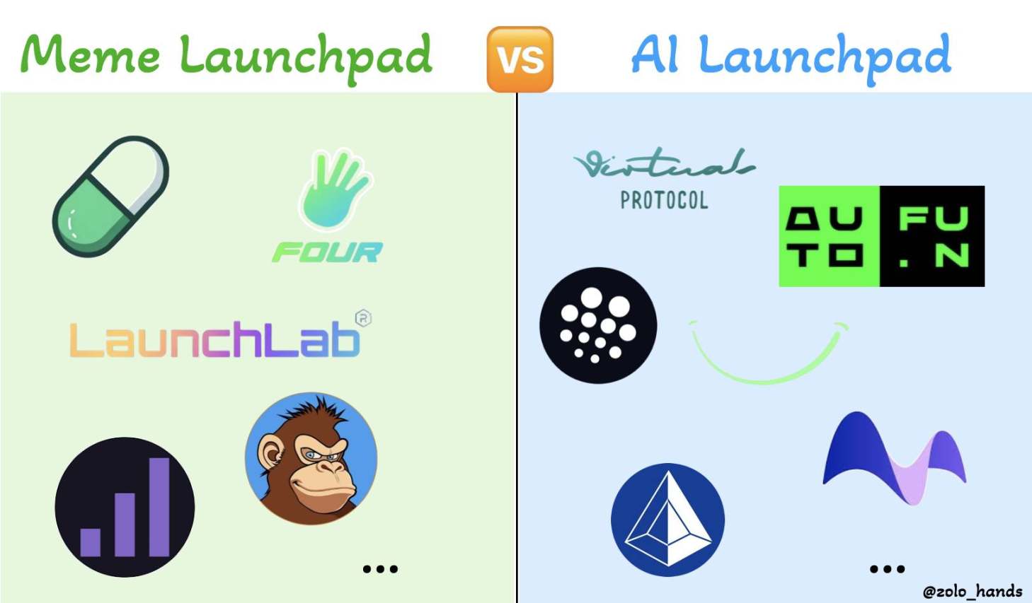 Crypto AI 下半场:Launchpad War、生态赋能与MCP概念