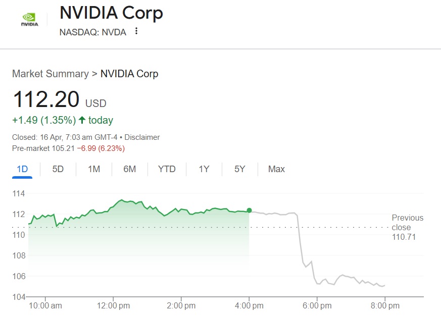 nvidia nvda stock $112